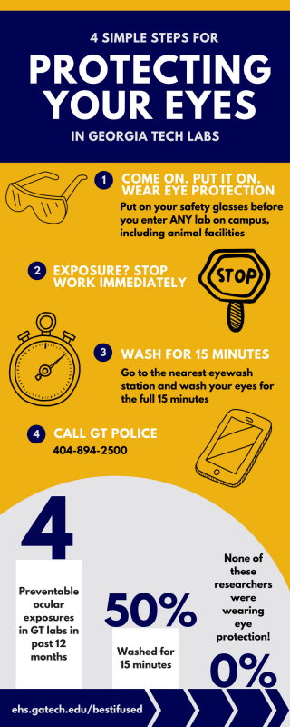 Protecting Your Eyes