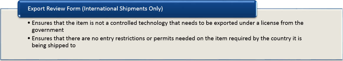Export Review Form (International Shipments Only) - ensures that the item is not a controlled technology that needs to be exported under a license from the government, ensures that there are no entry restrictions or permits needed on the item required by the country it is being shipped to